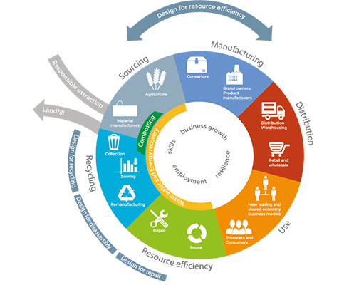 OneBonsai-tries-to-aid-to-Circular-Economy